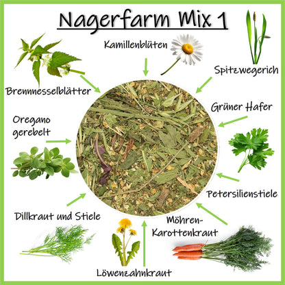 Nagerfarm Mix 1