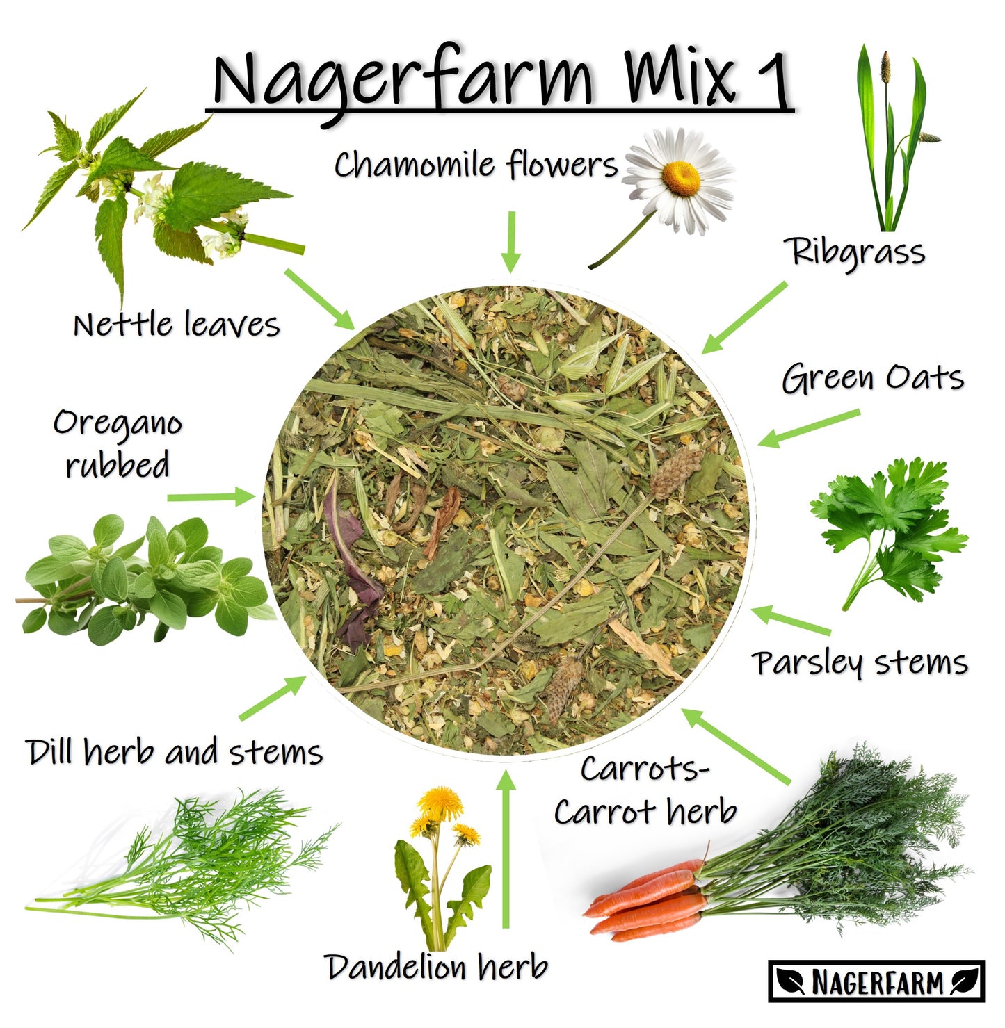 Nagerfarm Mix 1